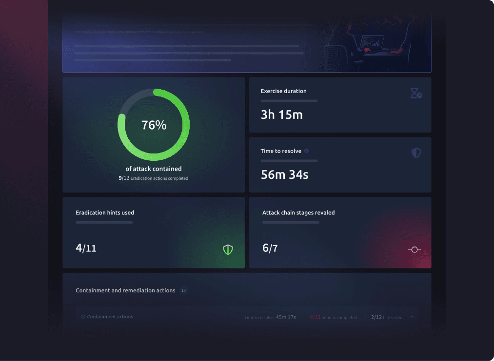 Incident response readiness report dashboard