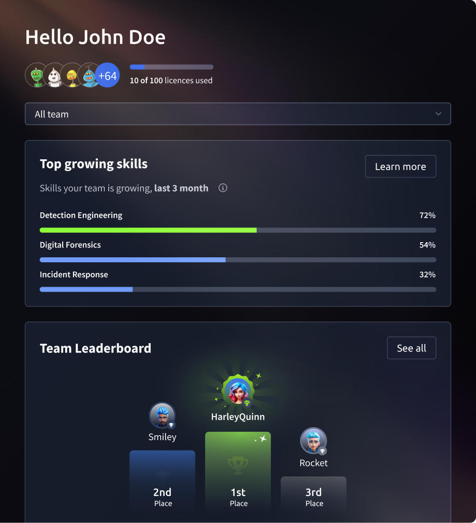 Management dashboard showing team leaderboard and top growing skills.