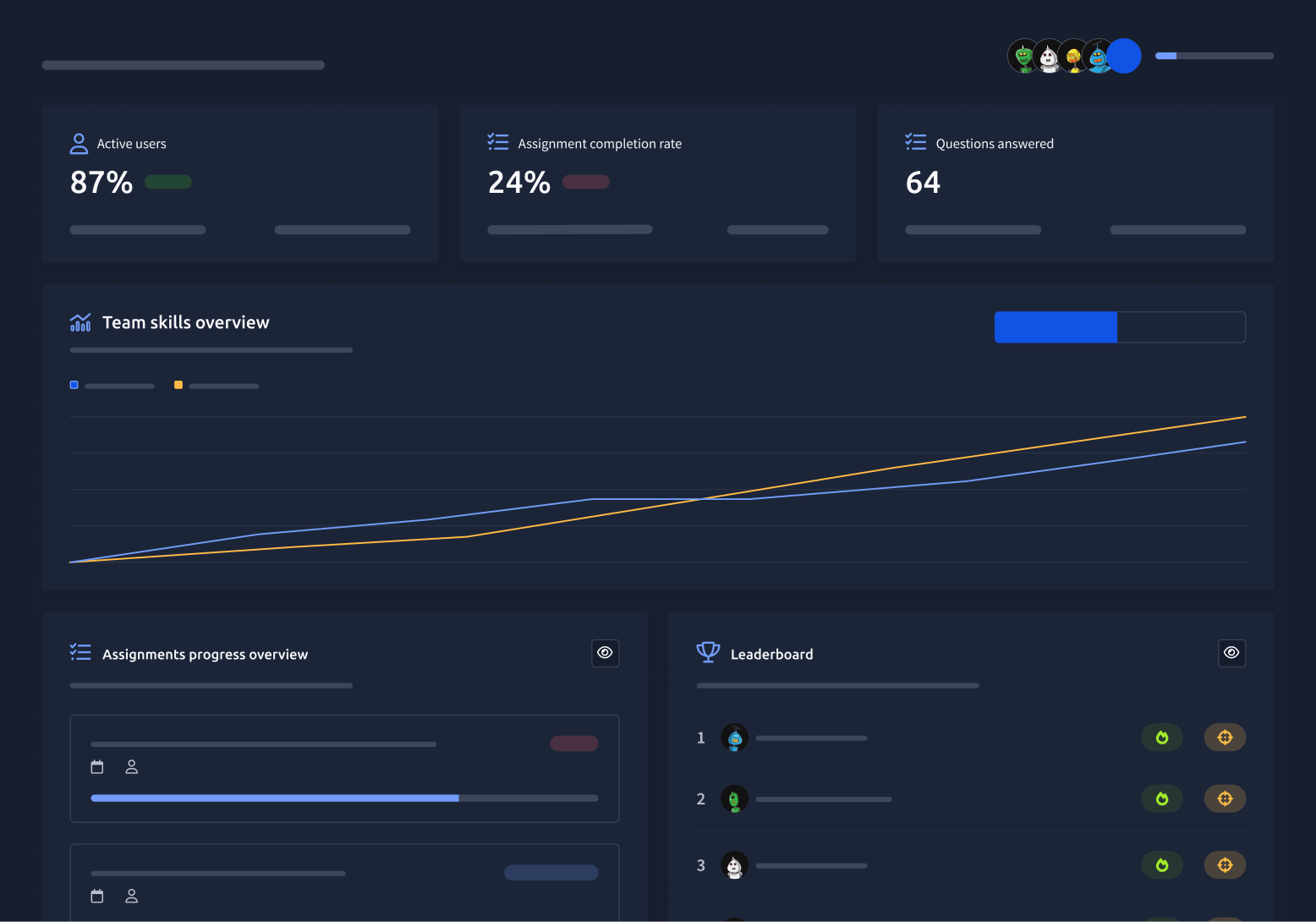 TryHackMe cyber security training dashboard for business teams