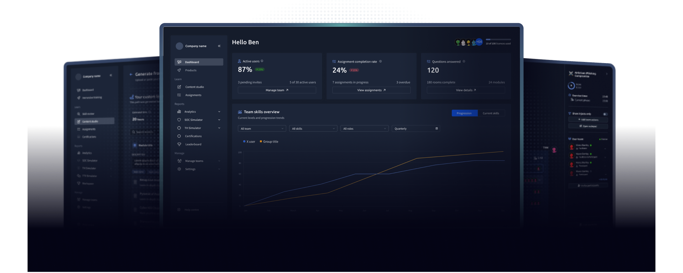 Finance cyber security training platform dashboard.