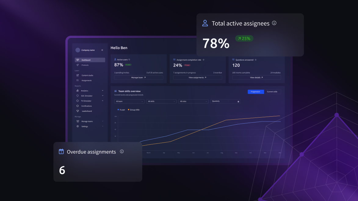 Management dashboard analytics overview.