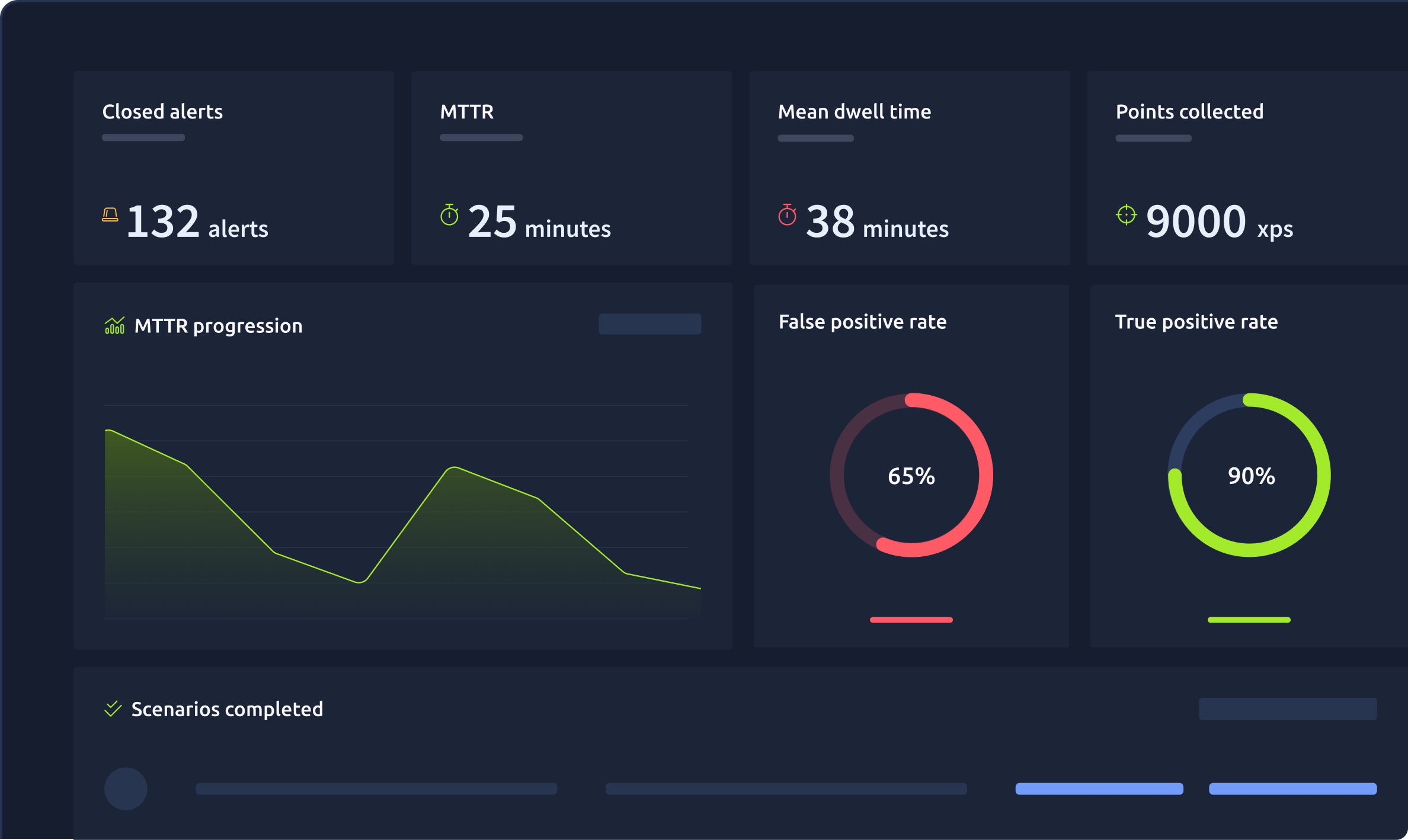 Monitor progress with advanced metrics