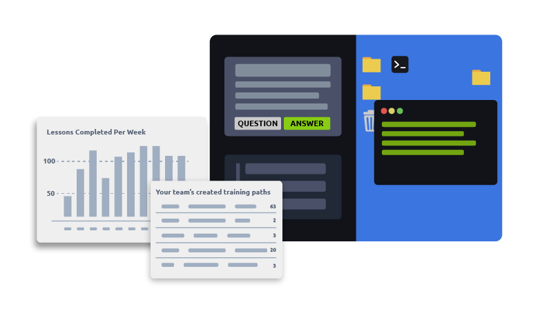 Malware analysis   Malicious activity