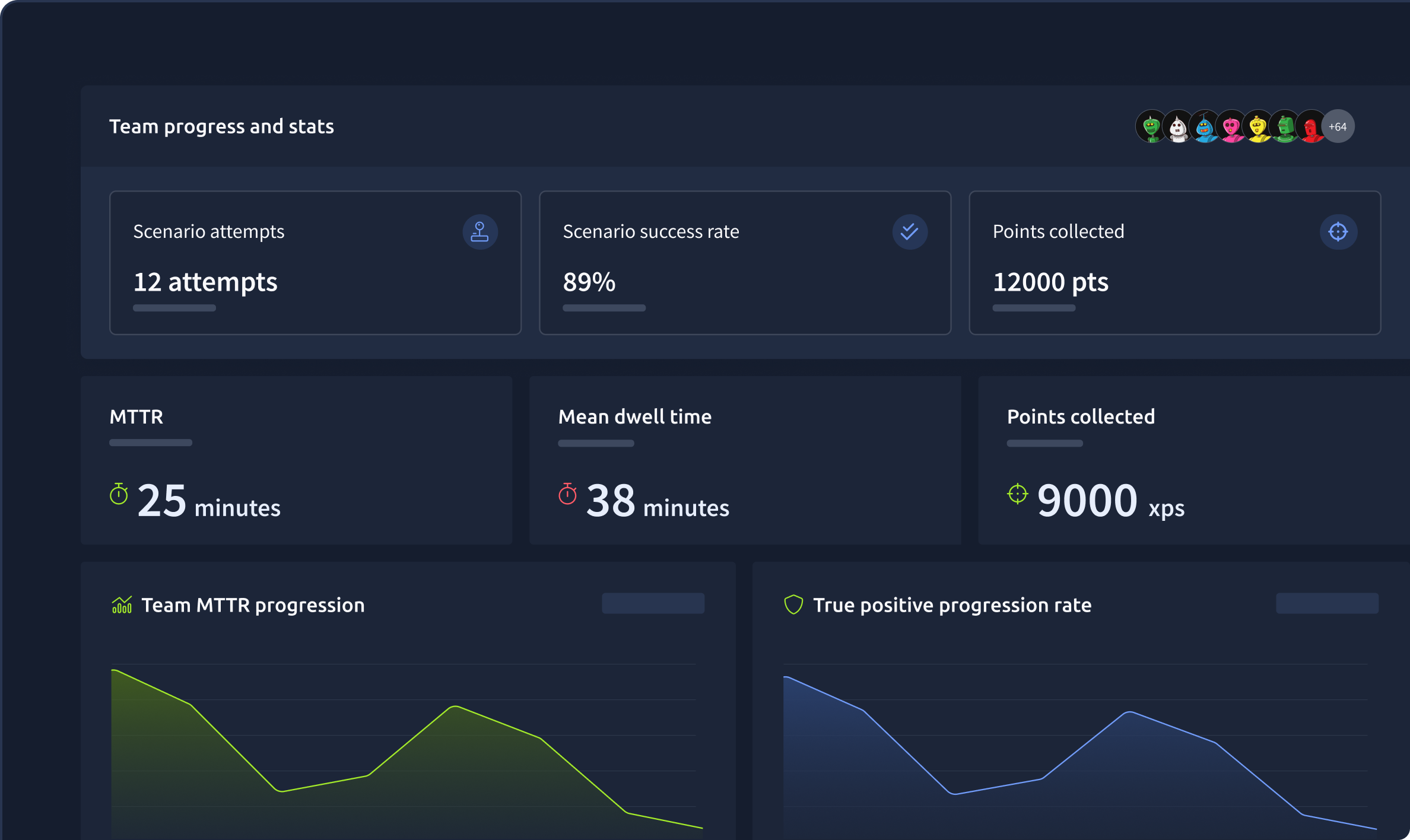 Track team performance